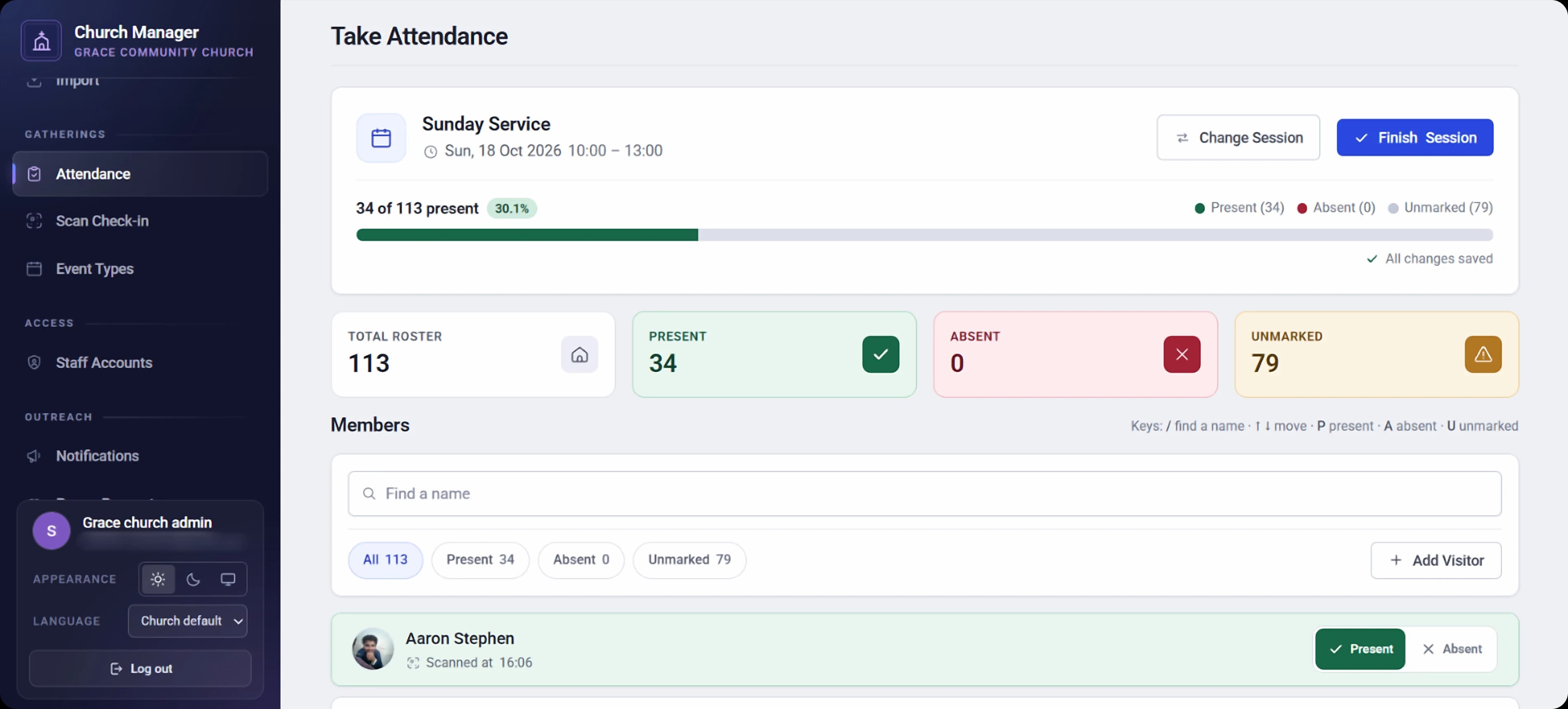 Taking attendance for a Sunday service, with 86 of 115 present, the last three sessions one tap away, a search box, filters for present, absent and unmarked, a Mark family present link, and each member shown with the time their card was scanned.