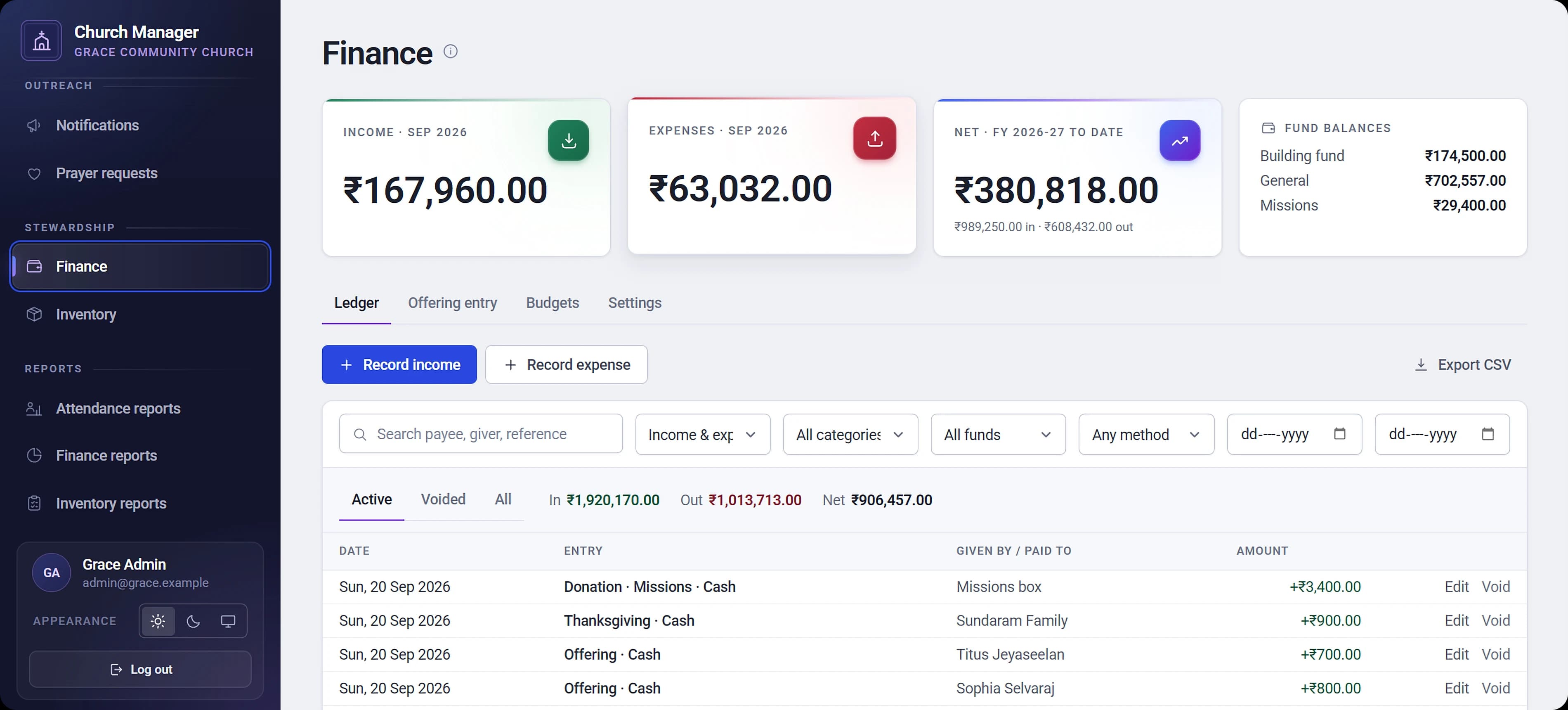 The finance page, with income and expenses for the month, the net for the financial year, balances for the building, general and missions funds, tabs for the ledger, offering entry, budgets and settings, and a filterable ledger of income and expenses.
